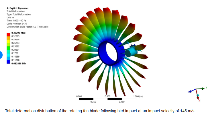 Physics-Guided Machine Learning Surrogates for Bird Strike Analysis on Rotating Jet Engine Blades Through a Comparative Study of Lagrangian and SPH Simulations